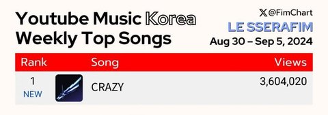 르세라핌 망하기는 커녕 뭐냐