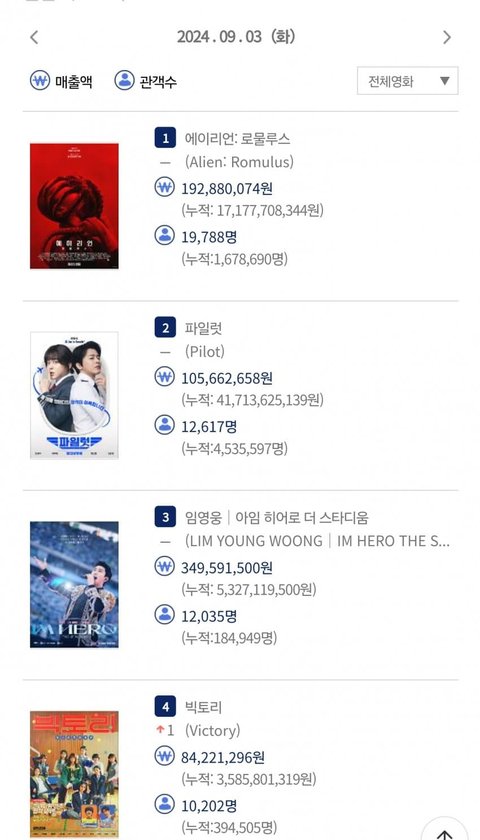 혜리 영화는 왜 이런 구린짓을 하는걸까?