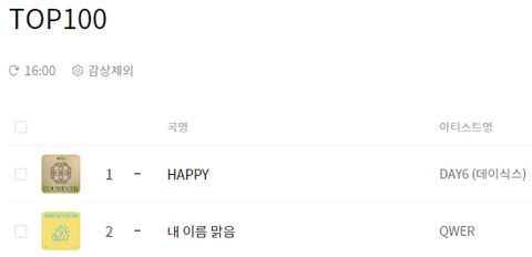 1위 가능할지 궁금한 QWER 신곡 멜론 일간 추이.jpg