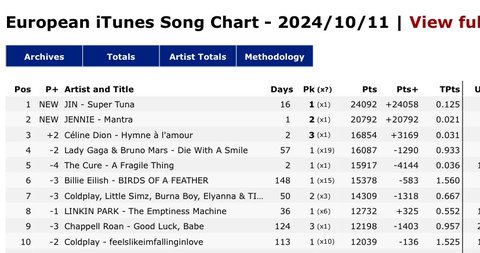 방탄은 조용히 강하네