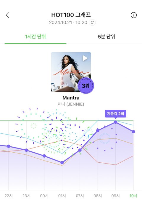 제니 결국 국내 해외 다 잘됐구나