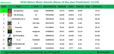 와 에스파 멜뮤 대상 싹쓸이네