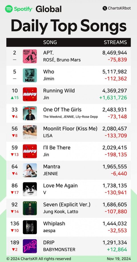 스포티 리믹스 합산되는데?