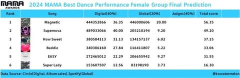 에스파 쪽팔린줄도 모르나봄 ㅋㅋㅋㅋ