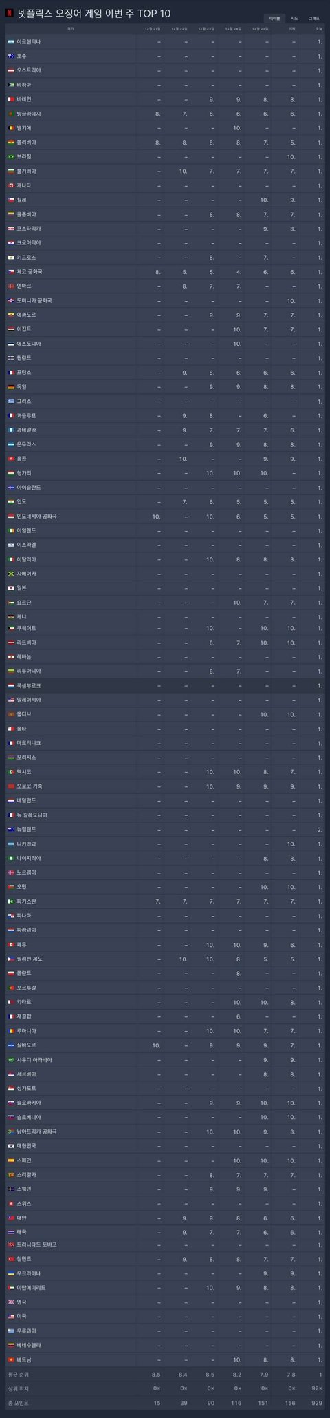 오징어게임은 이런게 되는구나 ㄷㄷㄷ