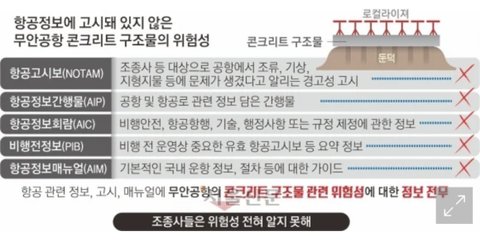 무안 여객기참사 7년된 조종사도 둔덕 몰랐다네요