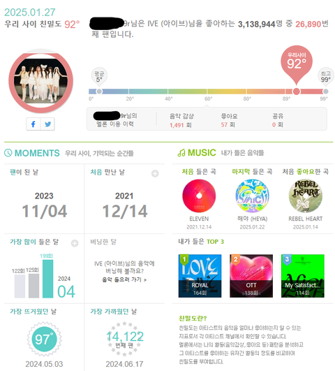 아이브 팬인데 노래 좀 제대로 만들어줘