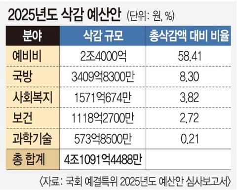 갑자기 친미 친일로 이미지 메이킹 이재명