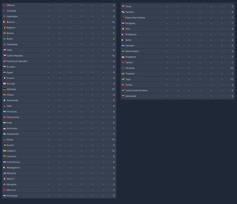 뉴토피아 아마존 프라임 티비쇼부문 7위