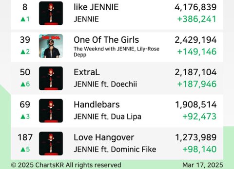 제니 미친 거 아닌가ㅋㅋㅋㅋㅋㅋ