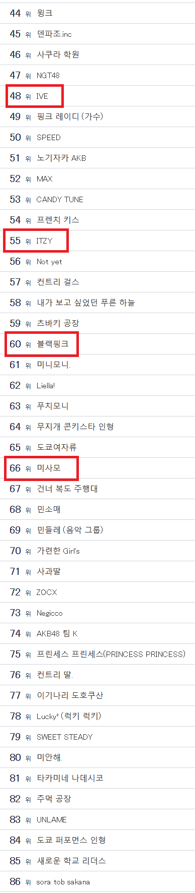 일본 인기투표 '좋아하는 역대 여성 아이돌 그룹'