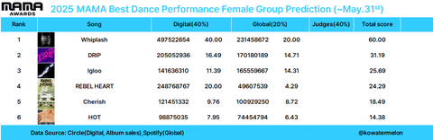 마마 2025 걸그룹상 예측