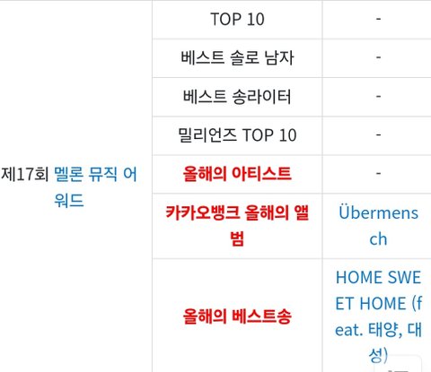 와 지디 진짜 대단하다