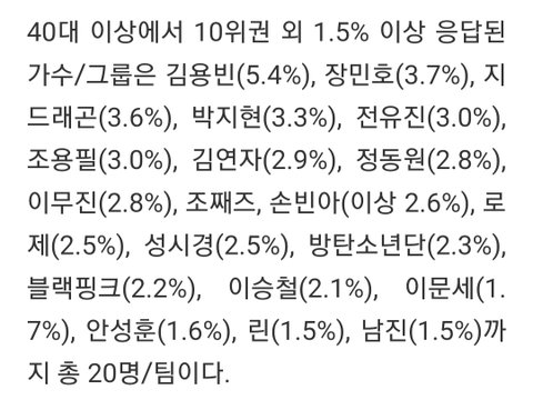 로제 갤럽 전세대 다 들어갔네