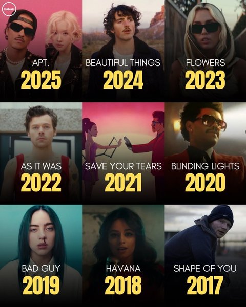 로제 아파트 전세계 메가히트곡이긴하네