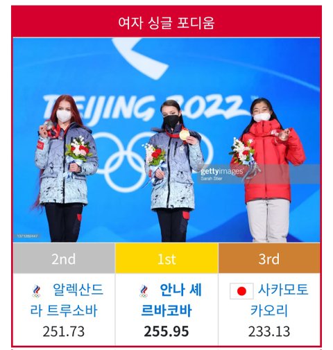 점점 퇴보했다는 올림픽 피겨스케이팅