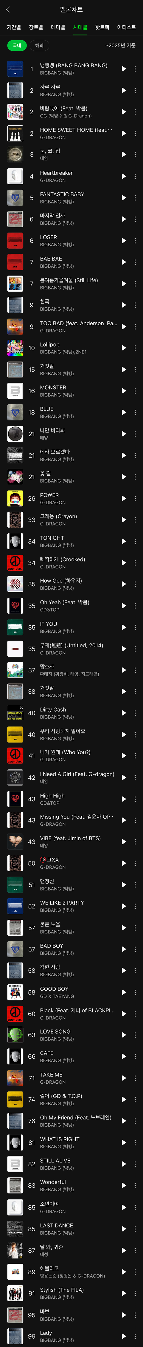 지디 나잇대별 히트곡 커리어