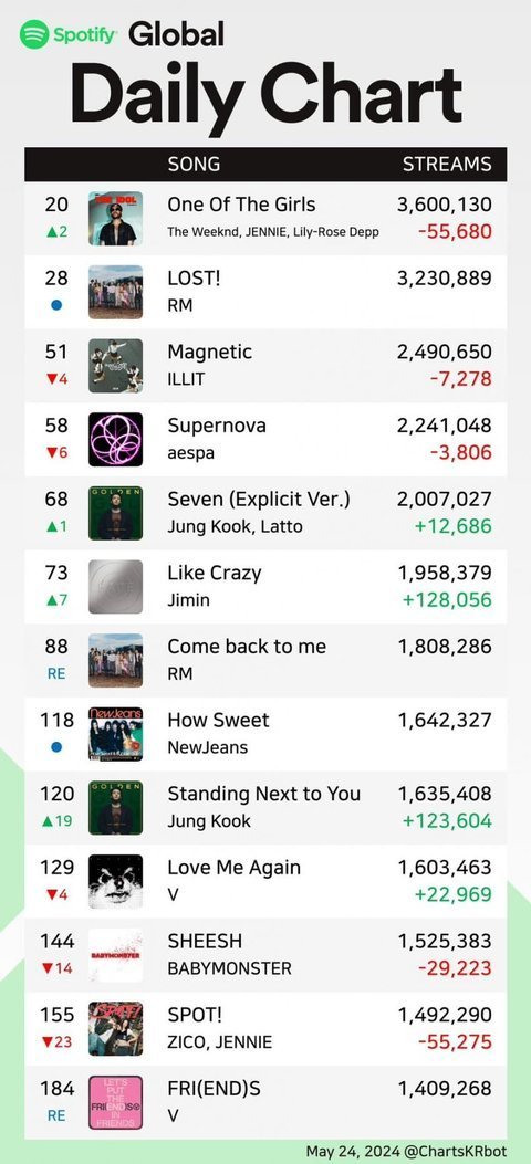 이제보니 민희진 vs 방시혁 게임이 안되는구나