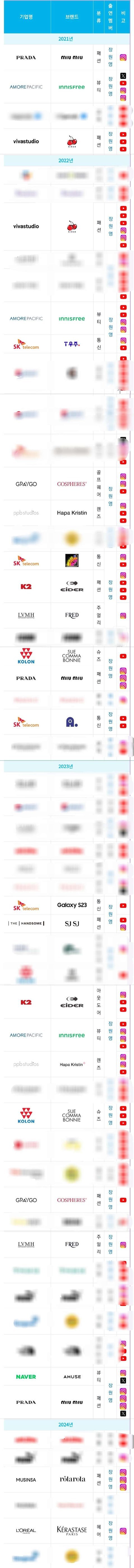 업계 1위 카리나 광고현황