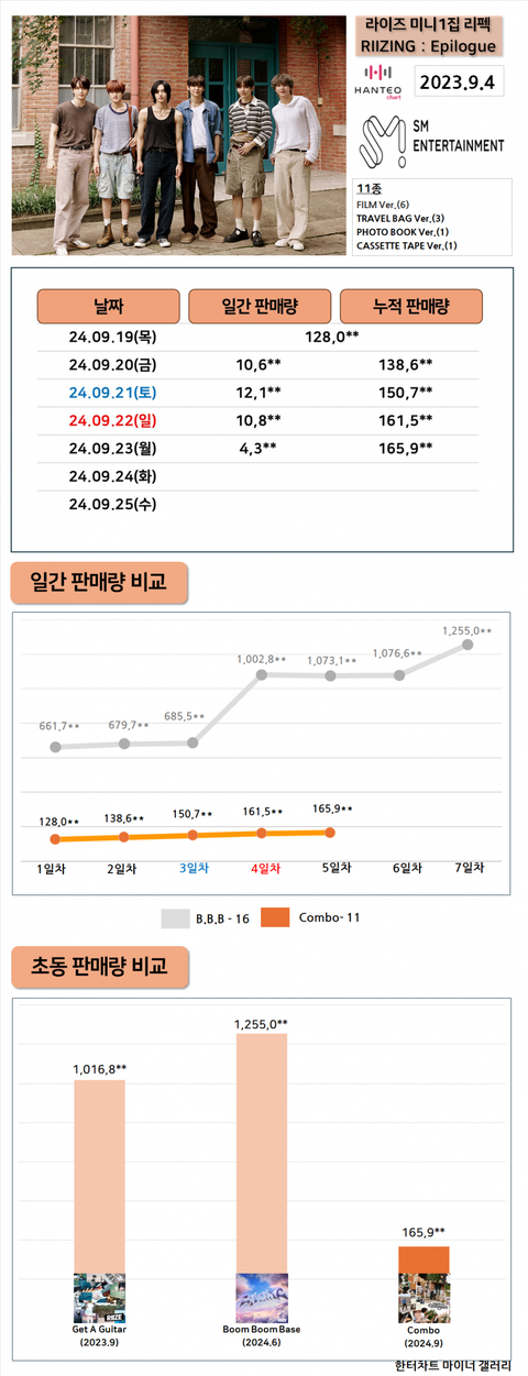 이제야 음판수치가 정상으로 돌아오나? ㅋㅋㅋㅋ