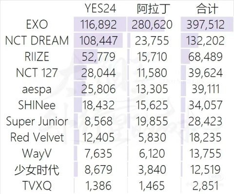 스엠 엑소만 시그 안내줘서 난리남