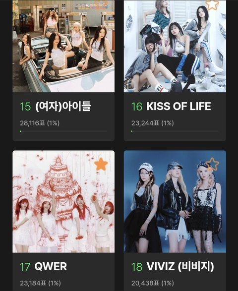 QWER은 듣보야? 아님 유명해?