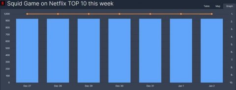 오징어게임2 ㄹㅇ 미친듯