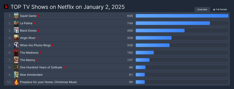 오징어게임2 ㄹㅇ 미친듯
