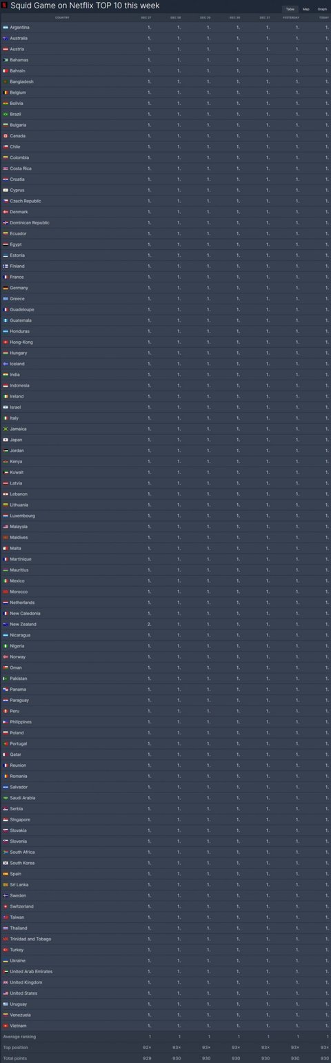 오징어게임2 ㄹㅇ 미친듯