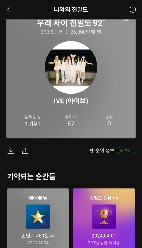 아이브 팬인데 노래 좀 제대로 만들어줘