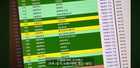 약대 수의대보다 서울대 높은과가 더 높은건가