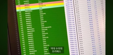 약대 수의대보다 서울대 높은과가 더 높은건가