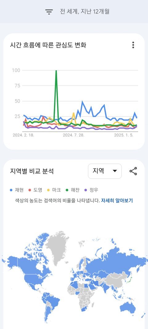 엔시티 해외 인기 봐