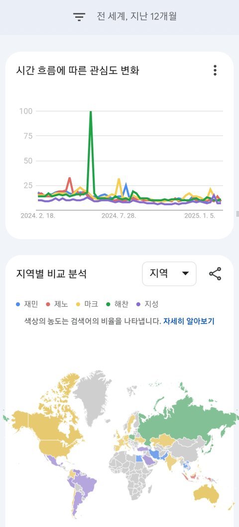 엔시티 해외 인기 봐