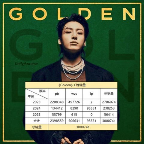 정국 솔로앨범 300만장 돌파 미쳤다