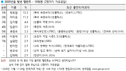 아이유는 판만 보면 싫어하는 사람 개많은 연예인인데
