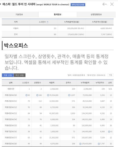 에스파 팬들이 늘어났나보다