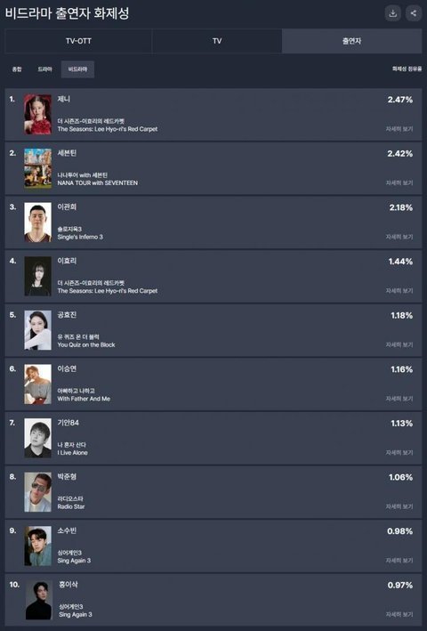 제니 이거 쩐다