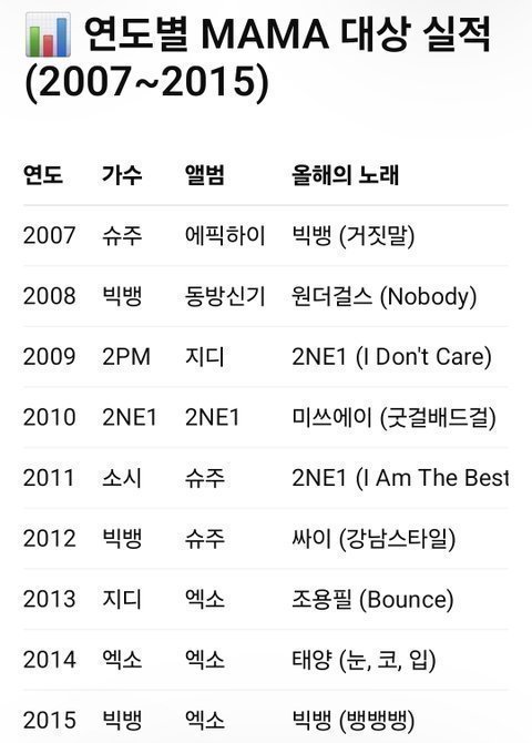 빌보드 차트 들고오는거 짜쳐서 국내기록 가져와봄