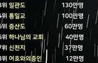 한국 사이비라 불리는 종교